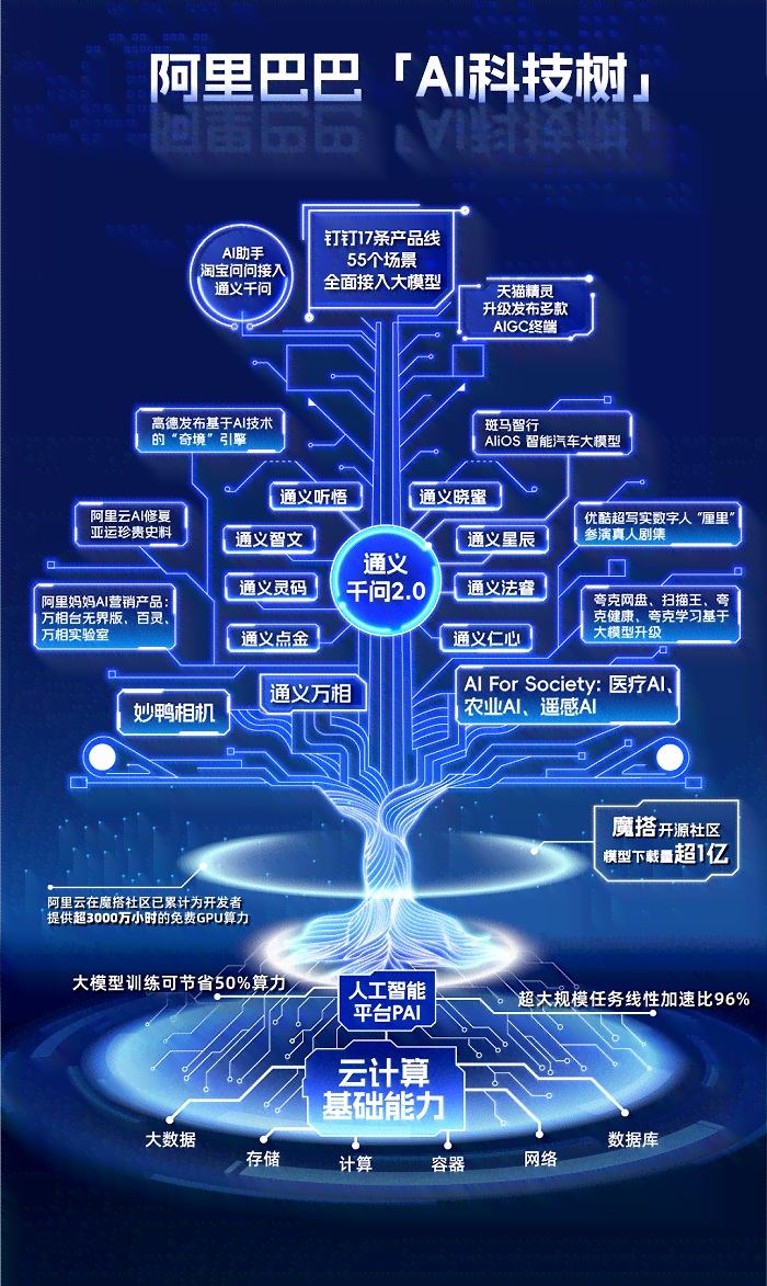 ai电商合成场景描述文案