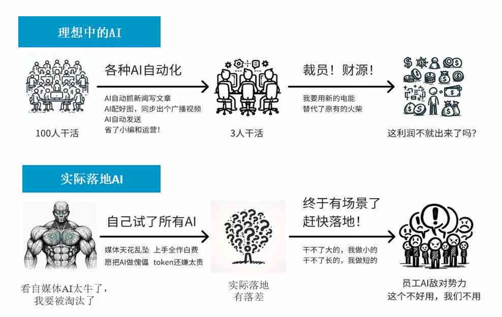体育运动中的社会分层现象ai写作