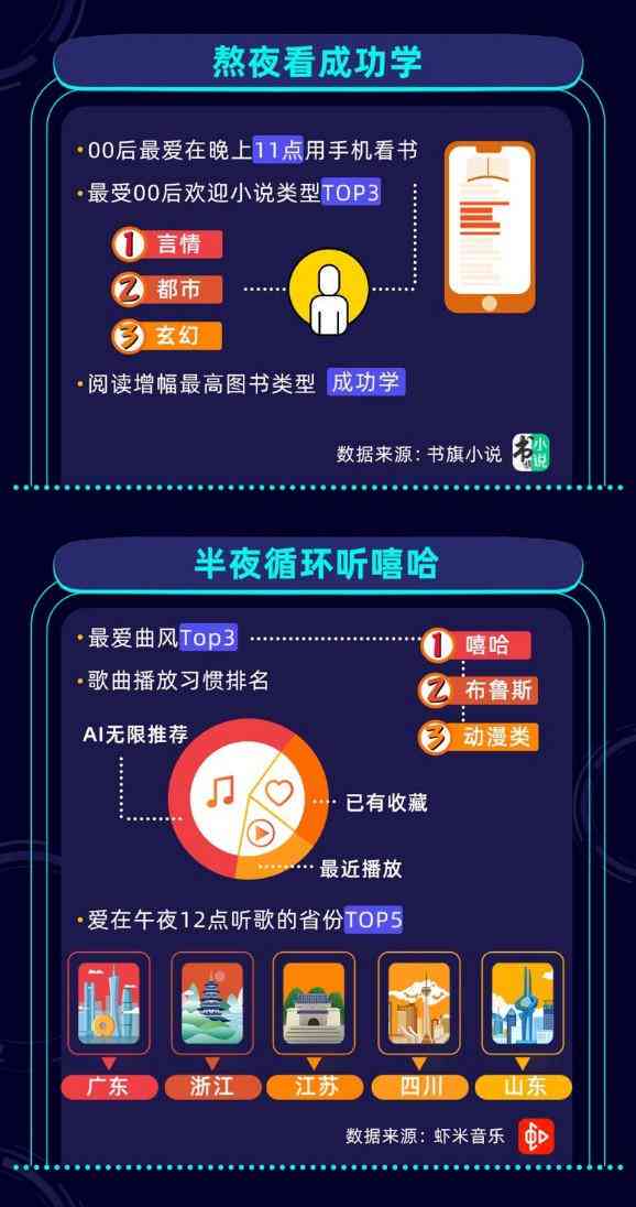 ai智能手机报告