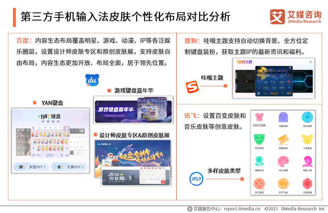 ai智能手机报告