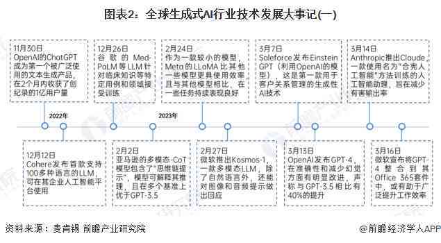 ai生成调研报告软件