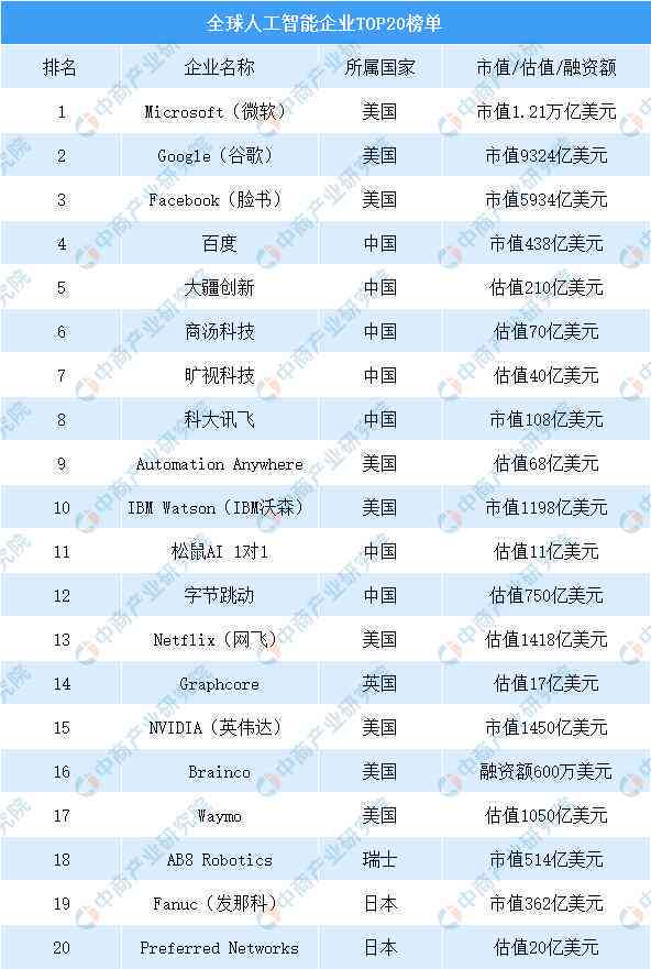 ai智能写作软件企业排名