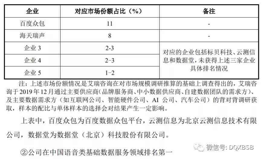 瑞咨询ai行业报告