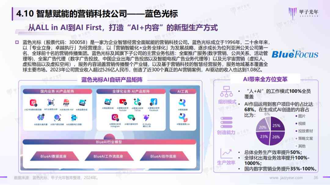 ai营销文案网站哪个好
