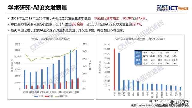 ai产业数据报告-ai产业数据报告怎么做