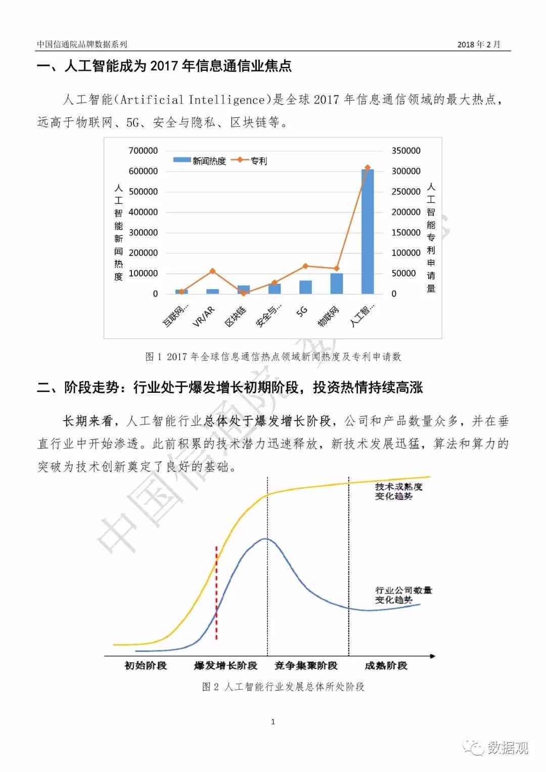 ai产业数据报告-ai产业数据报告怎么做