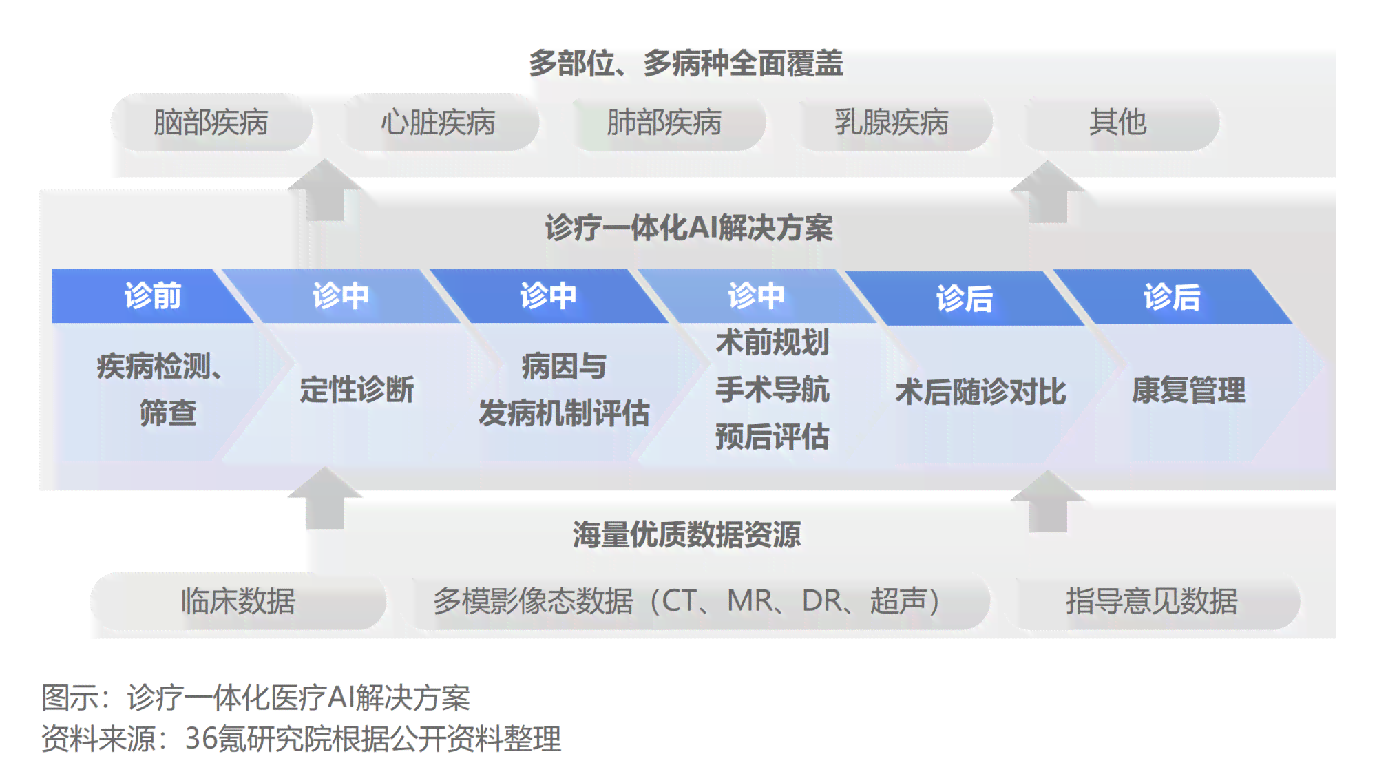 ai医疗行业痛点分析报告-ai医疗行业痛点分析报告怎么写