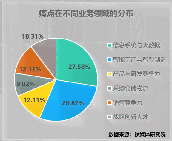 ai医疗行业痛点分析报告-ai医疗行业痛点分析报告怎么写