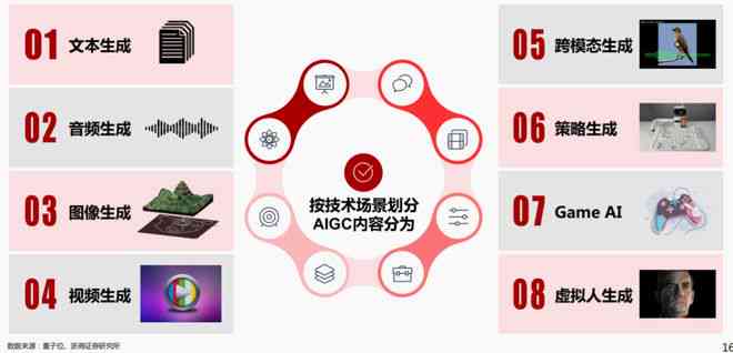 ai剧本创作的观后感