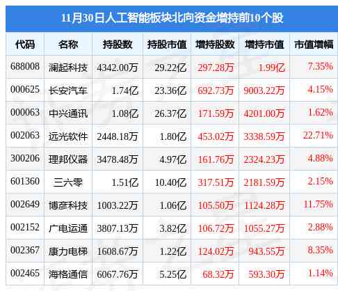 乐普ai智能分析报告