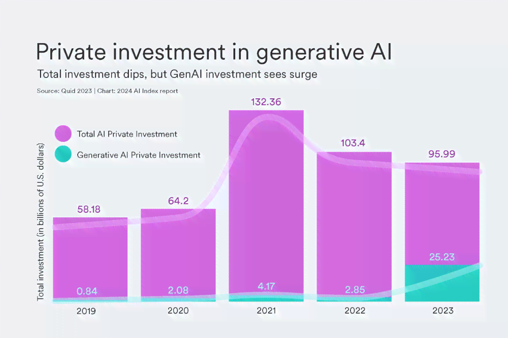 斯坦福ai报告-斯坦福AI报告2024