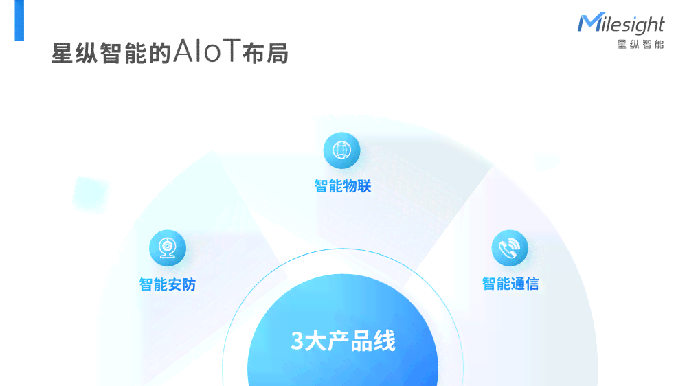 ai智能写作用什么开发的-ai智能写作用什么开发的软件好