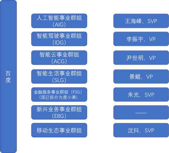 ai自媒体创作者的盈利模式-ai自媒体创作者的盈利模式有哪些