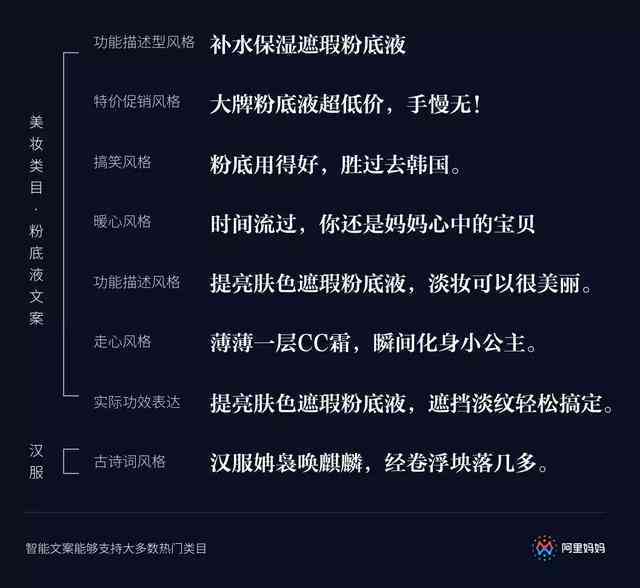 ai写文案真的好用吗知乎