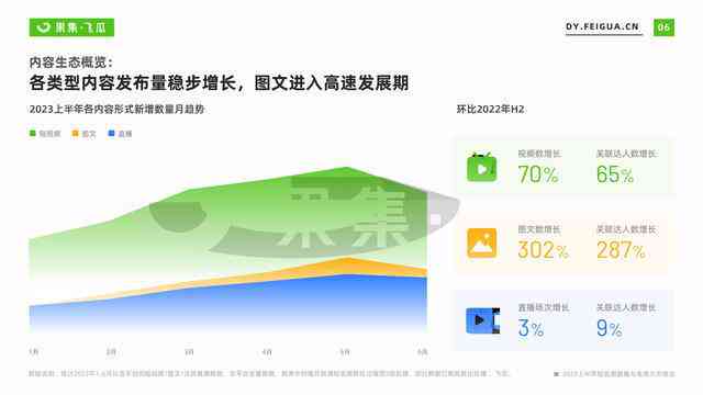 境外电商ai生成文案软件