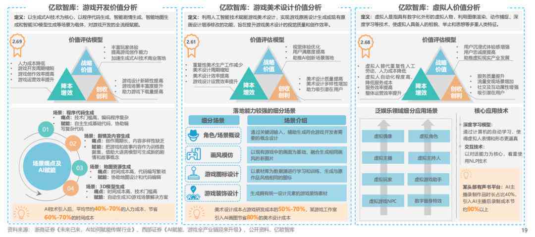ai技术在影视创作中的应用