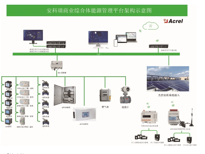ai语音识别控制系统实训报告