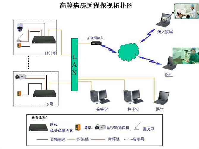 ai语音识别控制系统实训报告