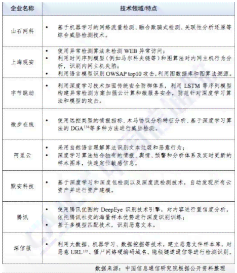 校园安全ai分析报告怎么写-校园安全ai分析报告怎么写的