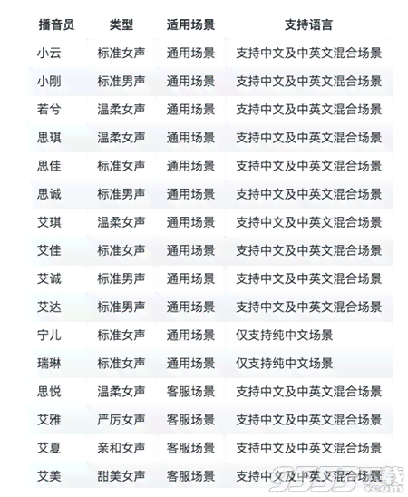 ai批量生成文案软件免费