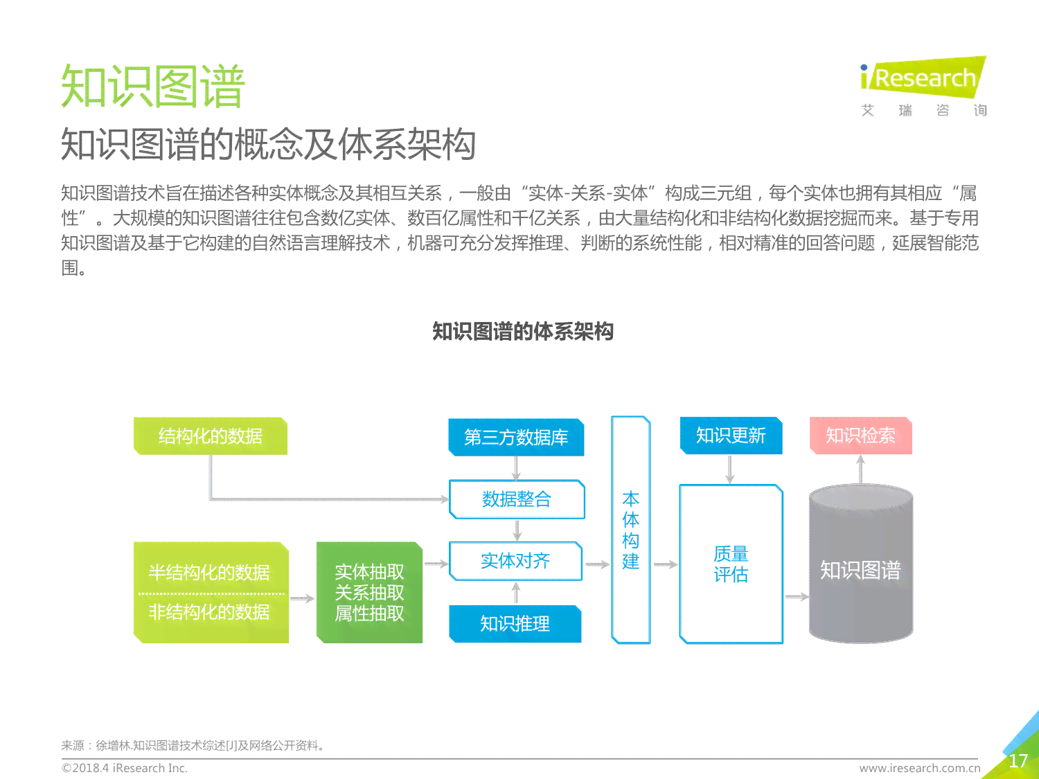 2018年中国AI基础架构市场调查报告