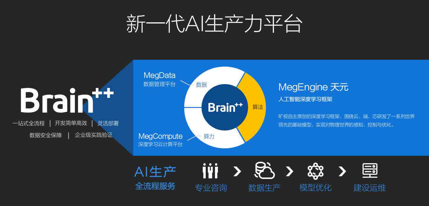ai智能写文案有用吗知乎