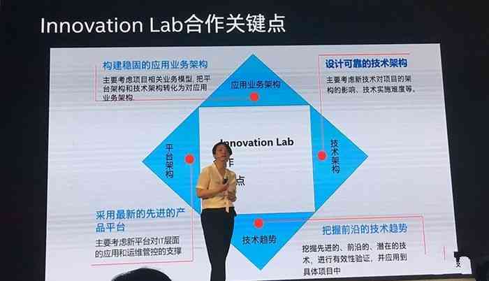 怎么ai创作实验室