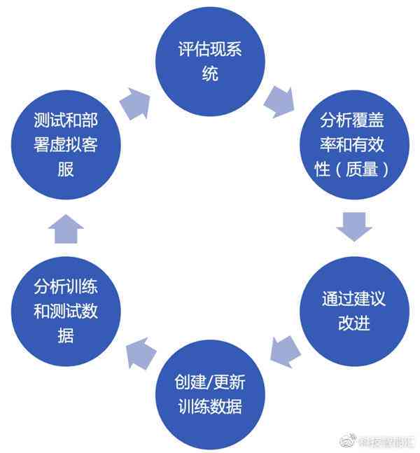 ai作品创作理念怎么写-ai作品创作理念怎么写的