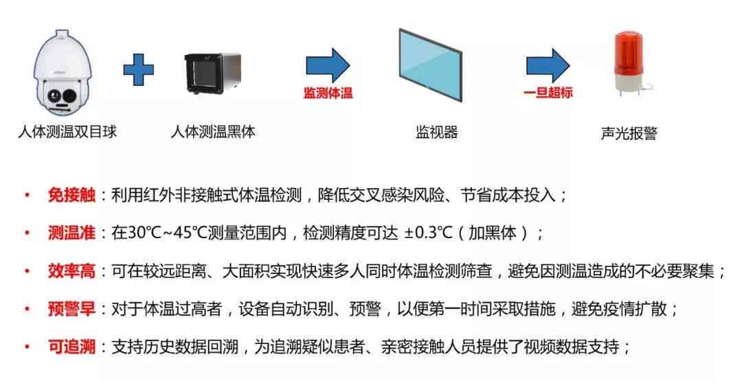 装饰ai监控文案-装饰ai监控文案怎么写