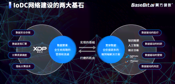 市场调查报告ai生成软件