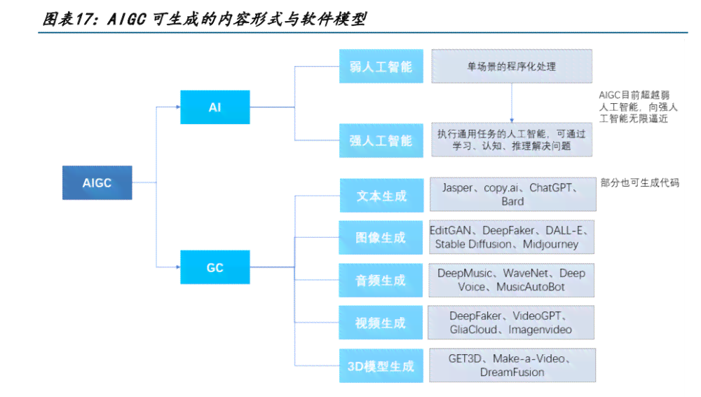 ai创作的应用规模化是什么-ai创作的应用规模化是什么意思