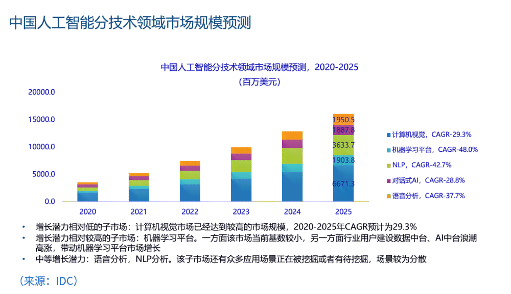 ai创作的应用规模化是什么-ai创作的应用规模化是什么意思