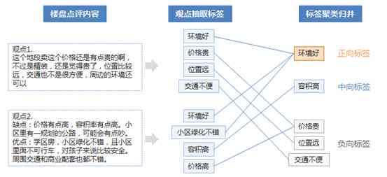 ai创作的应用规模化是什么-ai创作的应用规模化是什么意思