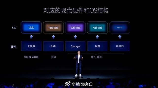 澎湃os创作ai