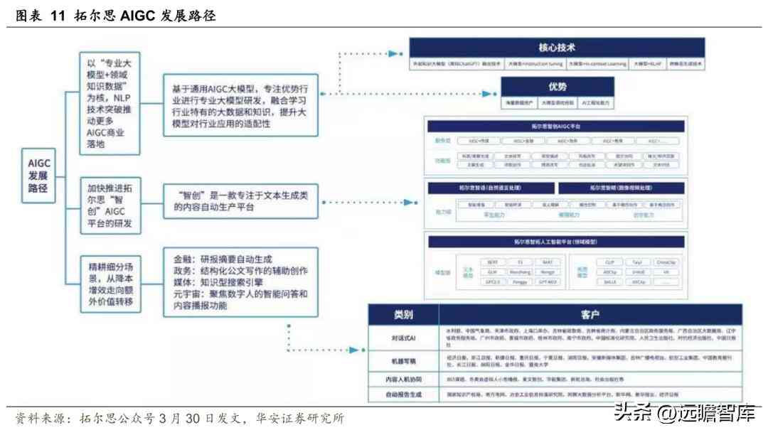 政务信息写作ai-政务信息写作AI