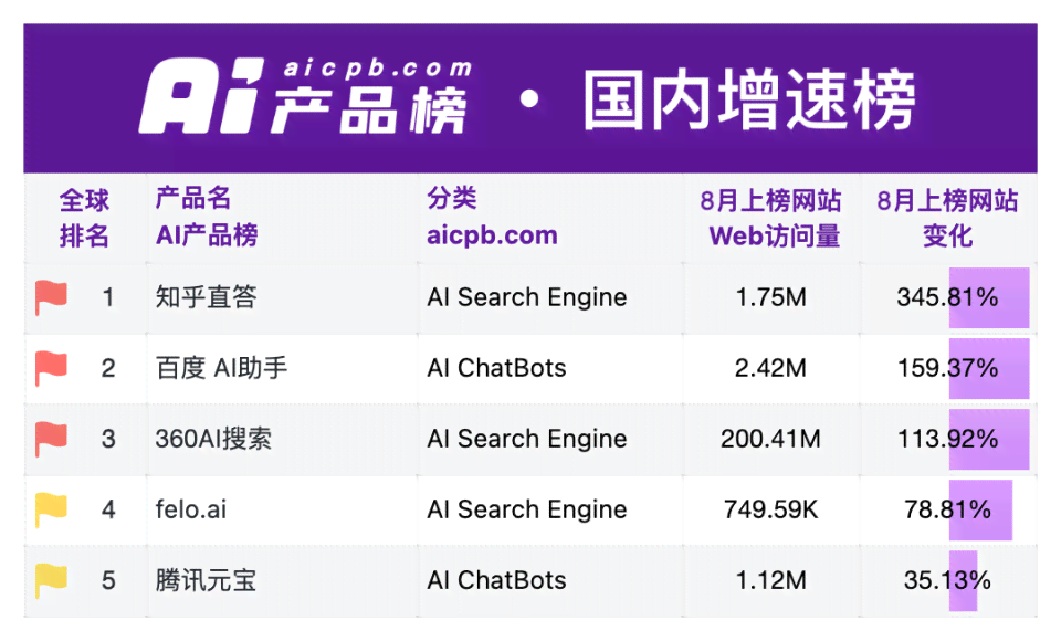 知乎的ai辅助创作提示