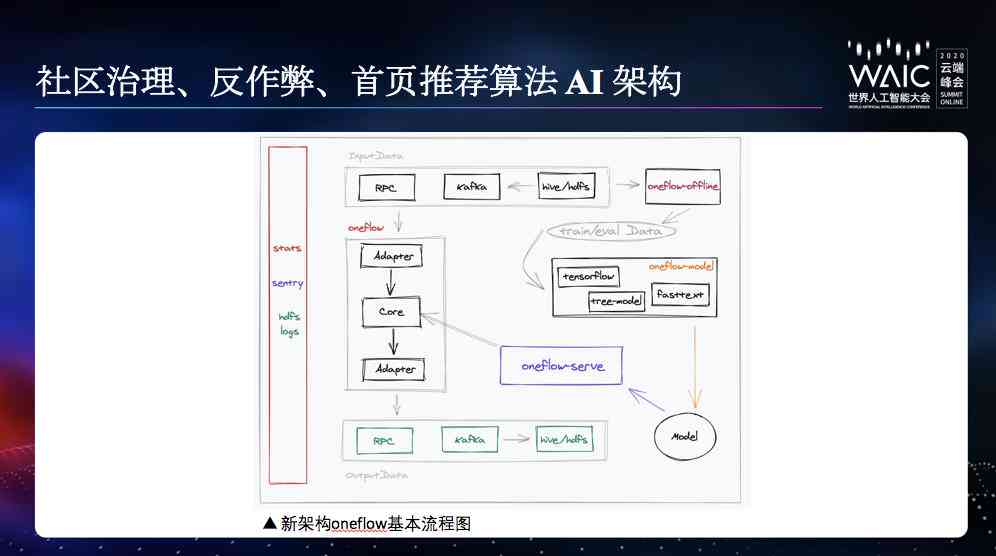 知乎的ai辅助创作提示