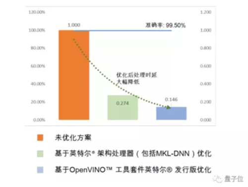 ai检测报告分析-AI检测报告分析
