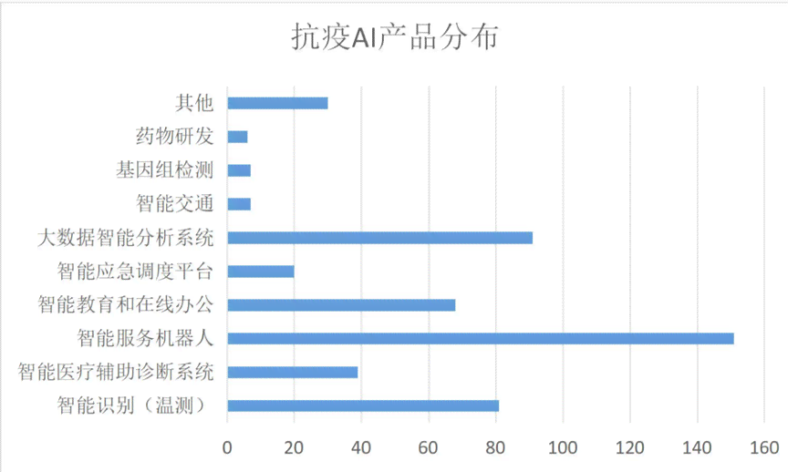 ai检测报告分析-AI检测报告分析