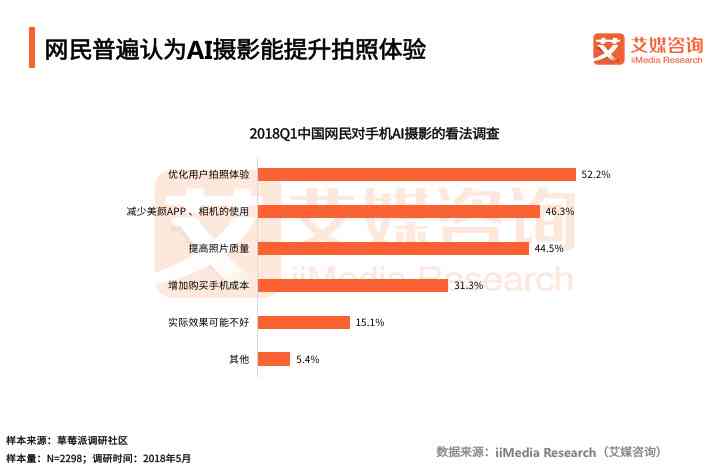 ai检测报告分析-AI检测报告分析