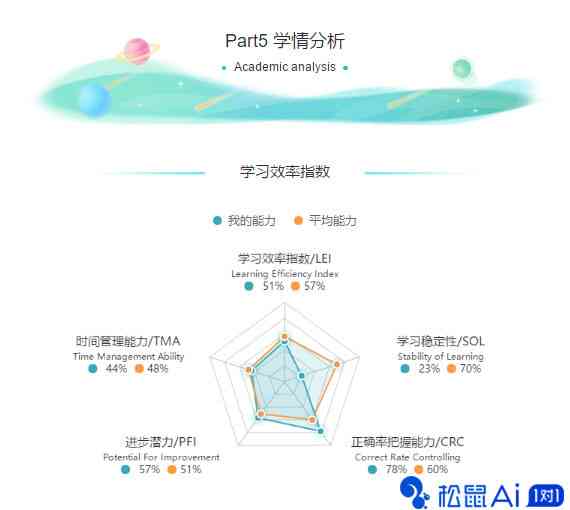 酷培ai如何看测评报告