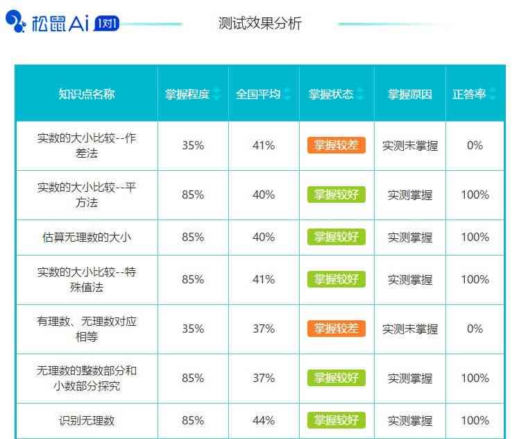 酷培ai如何看测评报告