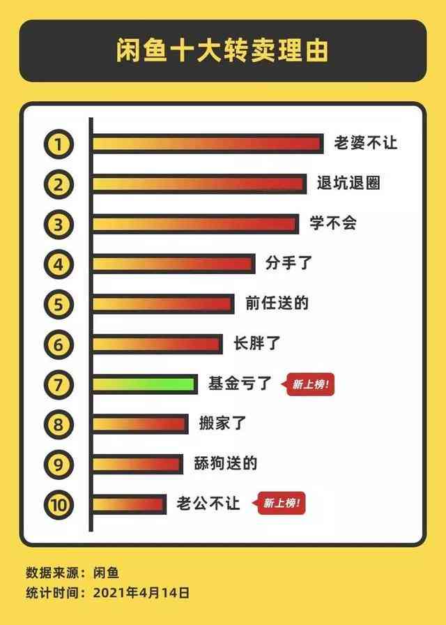 闲鱼ai文案自动生成器在哪设置