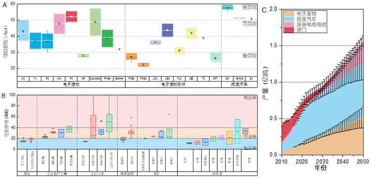 ai交互环境分析报告怎么写-ai交互环境分析报告怎么写的