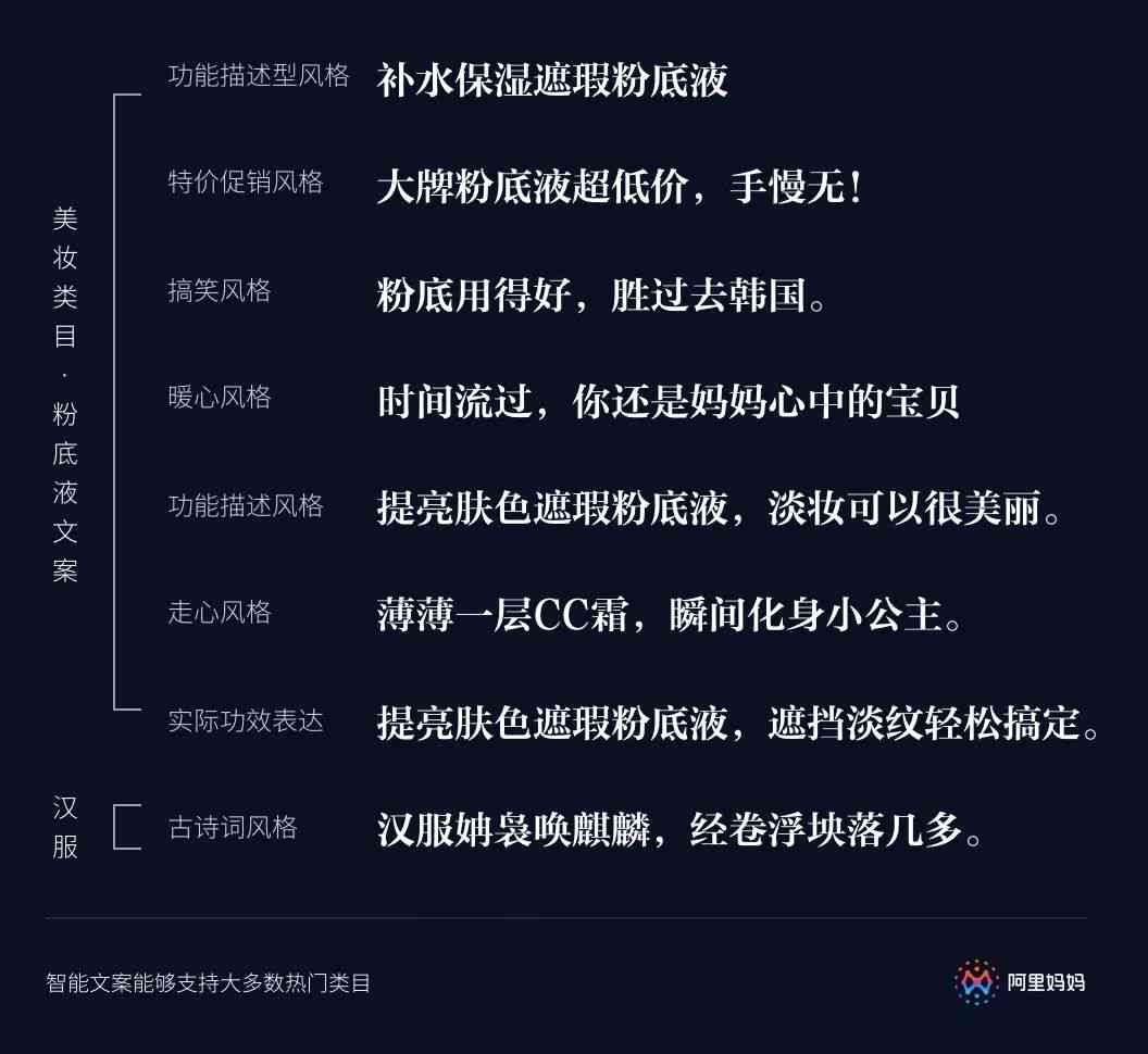 智能ai文案剧本大全
