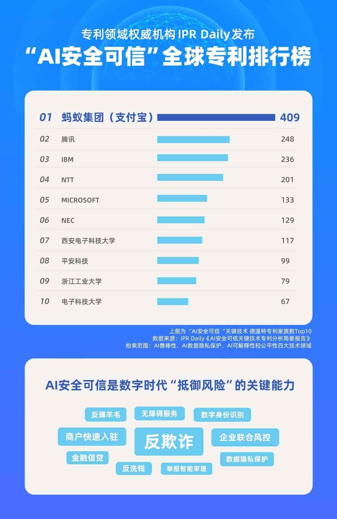 ai论文写作公众号排名