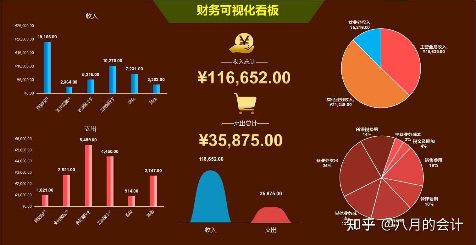 ai撰写财务报表分析报告-ai撰写财务报表分析报告模板