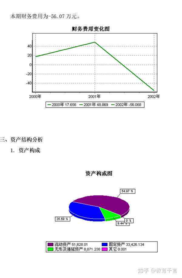 ai撰写财务报表分析报告-ai撰写财务报表分析报告模板