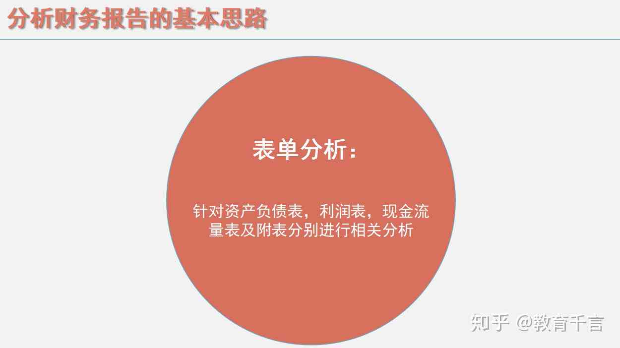 ai撰写财务报表分析报告-ai撰写财务报表分析报告模板
