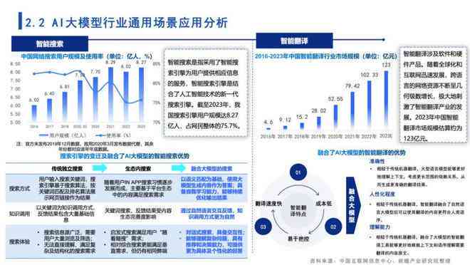 最新智能ai作用大数据报告